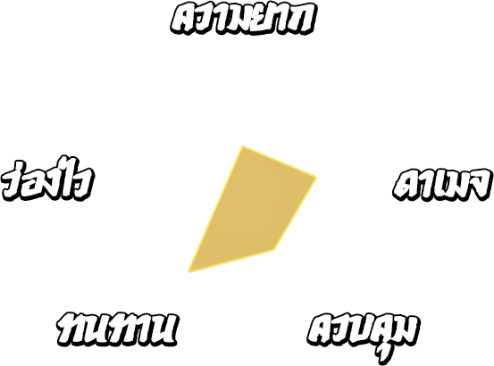 สถานะ ง้อไบ