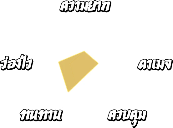 สถานะ ดาบราชัน