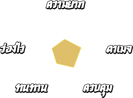 สถานะ เบญจพิษ