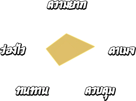 สถานะ เม้งก่า