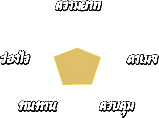 สถานะ สกุลตัวน