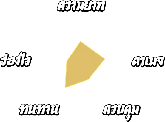 สถานะ สกุลถัง