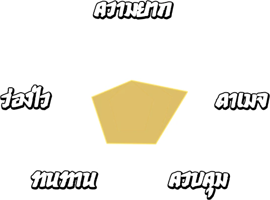 สถานะ อัคคีสวรรค์